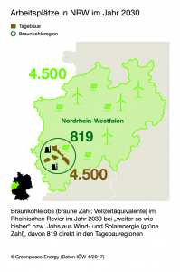 NRW_Arbeitsplätze Braunkohle vs. Solar-Wind