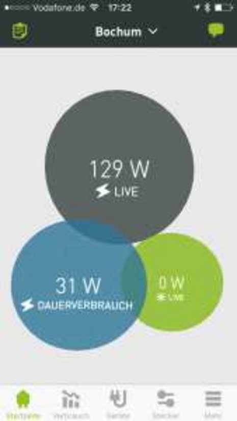 Drei Kreise, die überlappen und die Texte 129 W Live, 31 W Dauerverbrauch und 0 W Live beinhalten