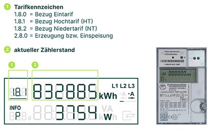 Zählernummer moderner Tarifzähler