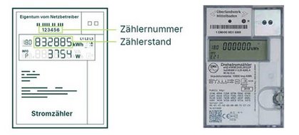 Zählernummer moderner Tarifzähler