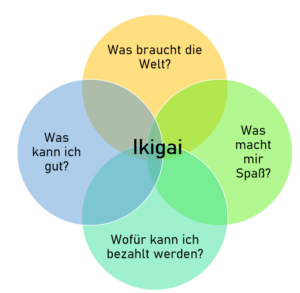 Ikigai-selfmade-1-300x293.png
